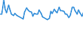 Unit of measure: Thousand persons / Sex: Total / Age class: From 15 to 24 years / Activity and employment status: Self-employed persons / Statistical classification of economic activities in the European Community (NACE Rev. 2): Agriculture, forestry and fishing / Geopolitical entity (reporting): Netherlands