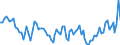Unit of measure: Thousand persons / Sex: Total / Age class: From 15 to 24 years / Activity and employment status: Self-employed persons / Statistical classification of economic activities in the European Community (NACE Rev. 2): Agriculture, forestry and fishing / Geopolitical entity (reporting): Poland