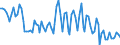 Unit of measure: Thousand persons / Sex: Total / Age class: From 15 to 24 years / Activity and employment status: Self-employed persons / Statistical classification of economic activities in the European Community (NACE Rev. 2): Agriculture, forestry and fishing / Geopolitical entity (reporting): Romania