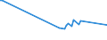 Unit of measure: Thousand persons / Sex: Total / Age class: From 15 to 24 years / Activity and employment status: Self-employed persons / Statistical classification of economic activities in the European Community (NACE Rev. 2): Agriculture, forestry and fishing / Geopolitical entity (reporting): Switzerland