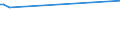 Unit of measure: Thousand persons / Sex: Total / Age class: From 15 to 24 years / Activity and employment status: Self-employed persons / Statistical classification of economic activities in the European Community (NACE Rev. 2): Agriculture, forestry and fishing / Geopolitical entity (reporting): United Kingdom