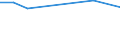 Unit of measure: Thousand persons / Sex: Total / Age class: From 15 to 24 years / Activity and employment status: Self-employed persons / Statistical classification of economic activities in the European Community (NACE Rev. 2): Agriculture, forestry and fishing / Geopolitical entity (reporting): North Macedonia