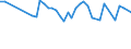 Unit of measure: Thousand persons / Sex: Total / Age class: From 15 to 24 years / Activity and employment status: Self-employed persons / Statistical classification of economic activities in the European Community (NACE Rev. 2): Agriculture, forestry and fishing / Geopolitical entity (reporting): Serbia