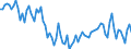 Unit of measure: Thousand persons / Sex: Total / Age class: From 15 to 24 years / Activity and employment status: Self-employed persons / Statistical classification of economic activities in the European Community (NACE Rev. 2): Agriculture, forestry and fishing / Geopolitical entity (reporting): Türkiye