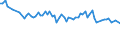 Unit of measure: Thousand persons / Sex: Total / Age class: From 15 to 24 years / Activity and employment status: Self-employed persons / Statistical classification of economic activities in the European Community (NACE Rev. 2): Manufacturing / Geopolitical entity (reporting): European Union - 27 countries (from 2020)