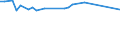 Unit of measure: Thousand persons / Sex: Total / Age class: From 15 to 24 years / Activity and employment status: Self-employed persons / Statistical classification of economic activities in the European Community (NACE Rev. 2): Manufacturing / Geopolitical entity (reporting): Euro area – 20 countries (from 2023)