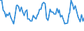 Unit of measure: Thousand persons / Sex: Total / Age class: From 15 to 24 years / Activity and employment status: Self-employed persons / Statistical classification of economic activities in the European Community (NACE Rev. 2): Manufacturing / Geopolitical entity (reporting): Czechia