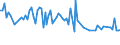 Unit of measure: Thousand persons / Sex: Total / Age class: From 15 to 24 years / Activity and employment status: Self-employed persons / Statistical classification of economic activities in the European Community (NACE Rev. 2): Manufacturing / Geopolitical entity (reporting): Italy