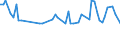 Unit of measure: Thousand persons / Sex: Total / Age class: From 15 to 24 years / Activity and employment status: Self-employed persons / Statistical classification of economic activities in the European Community (NACE Rev. 2): Manufacturing / Geopolitical entity (reporting): Netherlands