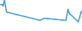 Unit of measure: Thousand persons / Sex: Total / Age class: From 15 to 24 years / Activity and employment status: Self-employed persons / Statistical classification of economic activities in the European Community (NACE Rev. 2): Manufacturing / Geopolitical entity (reporting): Switzerland