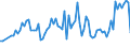 Unit of measure: Thousand persons / Sex: Total / Age class: From 15 to 24 years / Activity and employment status: Self-employed persons / Statistical classification of economic activities in the European Community (NACE Rev. 2): Water supply; sewerage, waste management and remediation activities / Geopolitical entity (reporting): Türkiye