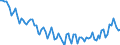 Unit of measure: Thousand persons / Sex: Total / Age class: From 15 to 24 years / Activity and employment status: Self-employed persons / Statistical classification of economic activities in the European Community (NACE Rev. 2): Construction / Geopolitical entity (reporting): European Union - 27 countries (from 2020)