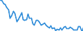 Unit of measure: Thousand persons / Sex: Total / Age class: From 15 to 24 years / Activity and employment status: Self-employed persons / Statistical classification of economic activities in the European Community (NACE Rev. 2): Construction / Geopolitical entity (reporting): Euro area – 20 countries (from 2023)