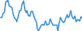 Unit of measure: Thousand persons / Sex: Total / Age class: From 15 to 24 years / Activity and employment status: Self-employed persons / Statistical classification of economic activities in the European Community (NACE Rev. 2): Construction / Geopolitical entity (reporting): Czechia