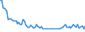 Unit of measure: Thousand persons / Sex: Total / Age class: From 15 to 24 years / Activity and employment status: Self-employed persons / Statistical classification of economic activities in the European Community (NACE Rev. 2): Construction / Geopolitical entity (reporting): Spain