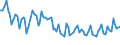 Unit of measure: Thousand persons / Sex: Total / Age class: From 15 to 24 years / Activity and employment status: Self-employed persons / Statistical classification of economic activities in the European Community (NACE Rev. 2): Construction / Geopolitical entity (reporting): Italy
