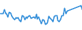 Unit of measure: Thousand persons / Sex: Total / Age class: From 15 to 24 years / Activity and employment status: Self-employed persons / Statistical classification of economic activities in the European Community (NACE Rev. 2): Construction / Geopolitical entity (reporting): Netherlands
