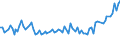 Unit of measure: Thousand persons / Sex: Total / Age class: From 15 to 24 years / Activity and employment status: Self-employed persons / Statistical classification of economic activities in the European Community (NACE Rev. 2): Construction / Geopolitical entity (reporting): Poland