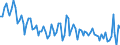 Unit of measure: Thousand persons / Sex: Total / Age class: From 15 to 24 years / Activity and employment status: Self-employed persons / Statistical classification of economic activities in the European Community (NACE Rev. 2): Construction / Geopolitical entity (reporting): Romania