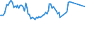 Unit of measure: Thousand persons / Sex: Total / Age class: From 15 to 24 years / Activity and employment status: Self-employed persons / Statistical classification of economic activities in the European Community (NACE Rev. 2): Construction / Geopolitical entity (reporting): Slovakia
