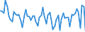Unit of measure: Thousand persons / Sex: Total / Age class: From 15 to 24 years / Activity and employment status: Self-employed persons / Statistical classification of economic activities in the European Community (NACE Rev. 2): Construction / Geopolitical entity (reporting): United Kingdom