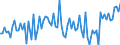 Unit of measure: Thousand persons / Sex: Total / Age class: From 15 to 24 years / Activity and employment status: Self-employed persons / Statistical classification of economic activities in the European Community (NACE Rev. 2): Construction / Geopolitical entity (reporting): Türkiye