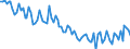 Unit of measure: Thousand persons / Sex: Total / Age class: From 15 to 24 years / Activity and employment status: Self-employed persons / Statistical classification of economic activities in the European Community (NACE Rev. 2): Wholesale and retail trade; repair of motor vehicles and motorcycles / Geopolitical entity (reporting): European Union - 27 countries (from 2020)