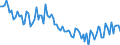 Unit of measure: Thousand persons / Sex: Total / Age class: From 15 to 24 years / Activity and employment status: Self-employed persons / Statistical classification of economic activities in the European Community (NACE Rev. 2): Wholesale and retail trade; repair of motor vehicles and motorcycles / Geopolitical entity (reporting): Euro area – 20 countries (from 2023)