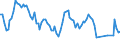 Unit of measure: Thousand persons / Sex: Total / Age class: From 15 to 24 years / Activity and employment status: Self-employed persons / Statistical classification of economic activities in the European Community (NACE Rev. 2): Wholesale and retail trade; repair of motor vehicles and motorcycles / Geopolitical entity (reporting): Czechia