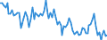 Unit of measure: Thousand persons / Sex: Total / Age class: From 15 to 24 years / Activity and employment status: Self-employed persons / Statistical classification of economic activities in the European Community (NACE Rev. 2): Wholesale and retail trade; repair of motor vehicles and motorcycles / Geopolitical entity (reporting): Spain