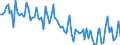 Unit of measure: Thousand persons / Sex: Total / Age class: From 15 to 24 years / Activity and employment status: Self-employed persons / Statistical classification of economic activities in the European Community (NACE Rev. 2): Wholesale and retail trade; repair of motor vehicles and motorcycles / Geopolitical entity (reporting): Italy