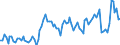 Unit of measure: Thousand persons / Sex: Total / Age class: From 15 to 24 years / Activity and employment status: Self-employed persons / Statistical classification of economic activities in the European Community (NACE Rev. 2): Wholesale and retail trade; repair of motor vehicles and motorcycles / Geopolitical entity (reporting): Netherlands