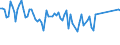 Unit of measure: Thousand persons / Sex: Total / Age class: From 15 to 24 years / Activity and employment status: Self-employed persons / Statistical classification of economic activities in the European Community (NACE Rev. 2): Wholesale and retail trade; repair of motor vehicles and motorcycles / Geopolitical entity (reporting): Poland