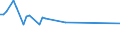 Unit of measure: Thousand persons / Sex: Total / Age class: From 15 to 24 years / Activity and employment status: Self-employed persons / Statistical classification of economic activities in the European Community (NACE Rev. 2): Wholesale and retail trade; repair of motor vehicles and motorcycles / Geopolitical entity (reporting): Romania