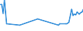 Unit of measure: Thousand persons / Sex: Total / Age class: From 15 to 24 years / Activity and employment status: Self-employed persons / Statistical classification of economic activities in the European Community (NACE Rev. 2): Wholesale and retail trade; repair of motor vehicles and motorcycles / Geopolitical entity (reporting): Switzerland