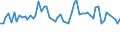 Unit of measure: Thousand persons / Sex: Total / Age class: From 15 to 24 years / Activity and employment status: Self-employed persons / Statistical classification of economic activities in the European Community (NACE Rev. 2): Wholesale and retail trade; repair of motor vehicles and motorcycles / Geopolitical entity (reporting): United Kingdom