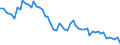 Unit of measure: Thousand persons / Sex: Total / Age class: From 15 to 24 years / Labour force and employment status: Self-employed persons / Statistical classification of economic activities in the European Community (NACE Rev. 1.1): Total - all NACE activities / Geopolitical entity (reporting): Greece