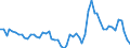 Unit of measure: Thousand persons / Sex: Total / Age class: From 15 to 24 years / Labour force and employment status: Self-employed persons / Statistical classification of economic activities in the European Community (NACE Rev. 1.1): Total - all NACE activities / Geopolitical entity (reporting): Spain