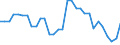 Unit of measure: Thousand persons / Sex: Total / Age class: From 15 to 24 years / Labour force and employment status: Self-employed persons / Statistical classification of economic activities in the European Community (NACE Rev. 1.1): Total - all NACE activities / Geopolitical entity (reporting): Croatia