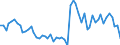 Unit of measure: Thousand persons / Sex: Total / Age class: From 15 to 24 years / Labour force and employment status: Self-employed persons / Statistical classification of economic activities in the European Community (NACE Rev. 1.1): Total - all NACE activities / Geopolitical entity (reporting): Italy