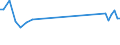 Unit of measure: Thousand persons / Sex: Total / Age class: From 15 to 24 years / Labour force and employment status: Self-employed persons / Statistical classification of economic activities in the European Community (NACE Rev. 1.1): Total - all NACE activities / Geopolitical entity (reporting): Latvia