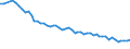 Unit of measure: Thousand persons / Sex: Total / Age class: From 15 to 24 years / Labour force and employment status: Self-employed persons / Statistical classification of economic activities in the European Community (NACE Rev. 1.1): Total - all NACE activities / Geopolitical entity (reporting): Hungary