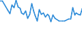 Unit of measure: Thousand persons / Sex: Total / Age class: From 15 to 24 years / Labour force and employment status: Self-employed persons / Statistical classification of economic activities in the European Community (NACE Rev. 1.1): Total - all NACE activities / Geopolitical entity (reporting): Slovenia