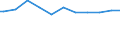 Unit of measure: Thousand persons / Sex: Total / Age class: From 15 to 24 years / Labour force and employment status: Self-employed persons / Statistical classification of economic activities in the European Community (NACE Rev. 1.1): Total - all NACE activities / Geopolitical entity (reporting): Switzerland