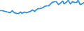 Unit of measure: Thousand persons / Sex: Total / Age class: From 15 to 24 years / Labour force and employment status: Self-employed persons / Statistical classification of economic activities in the European Community (NACE Rev. 1.1): Total - all NACE activities / Geopolitical entity (reporting): United Kingdom