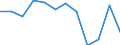 Unit of measure: Thousand persons / Sex: Total / Age class: From 15 to 24 years / Labour force and employment status: Self-employed persons / Statistical classification of economic activities in the European Community (NACE Rev. 1.1): Total - all NACE activities / Geopolitical entity (reporting): Türkiye
