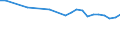 Unit of measure: Thousand persons / Sex: Total / Age class: From 15 to 24 years / Labour force and employment status: Self-employed persons / Statistical classification of economic activities in the European Community (NACE Rev. 1.1): Agriculture; fishing / Geopolitical entity (reporting): European Union - 27 countries (from 2020)