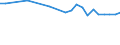 Unit of measure: Thousand persons / Sex: Total / Age class: From 15 to 24 years / Labour force and employment status: Self-employed persons / Statistical classification of economic activities in the European Community (NACE Rev. 1.1): Agriculture; fishing / Geopolitical entity (reporting): Euro area – 21 countries (from 2026)