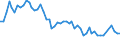 Unit of measure: Thousand persons / Sex: Total / Age class: From 15 to 24 years / Labour force and employment status: Self-employed persons / Statistical classification of economic activities in the European Community (NACE Rev. 1.1): Agriculture; fishing / Geopolitical entity (reporting): Czechia