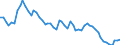 Unit of measure: Thousand persons / Sex: Total / Age class: From 15 to 24 years / Labour force and employment status: Self-employed persons / Statistical classification of economic activities in the European Community (NACE Rev. 1.1): Agriculture; fishing / Geopolitical entity (reporting): Greece